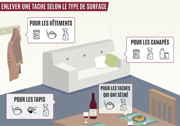 Comment enlever une tache de vin rouge selon le type de surface.