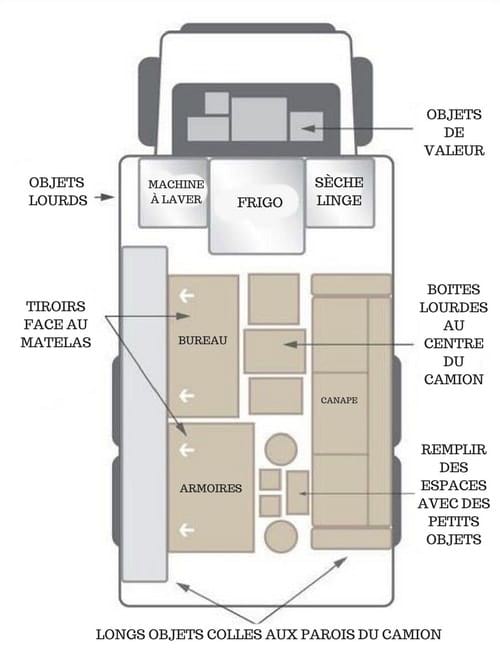 Camion de déménagement section par section