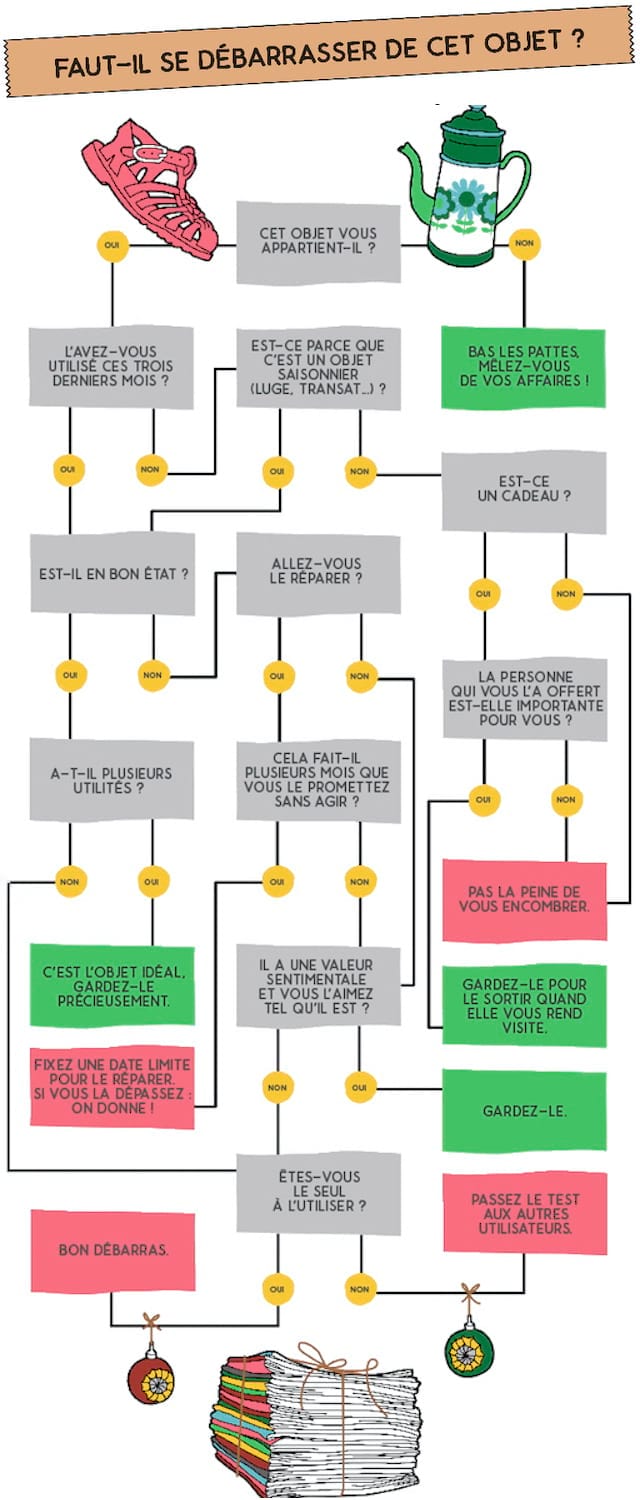 guide illustré pour faire le tri dans ses affaires