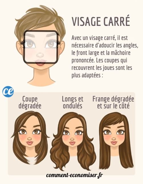Comment faire pour choisir une coupe de cheveux lorsque l'on a le visage carré ?