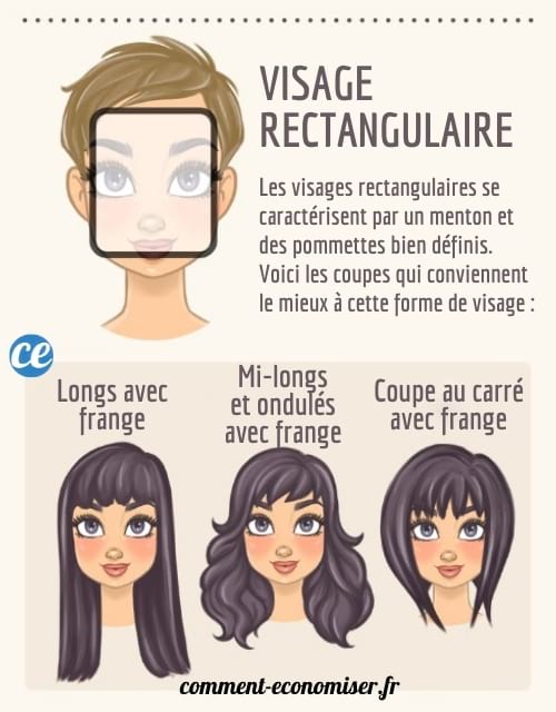 Voici les meilleures coupes de cheveux pour les visages rectangulaires. 