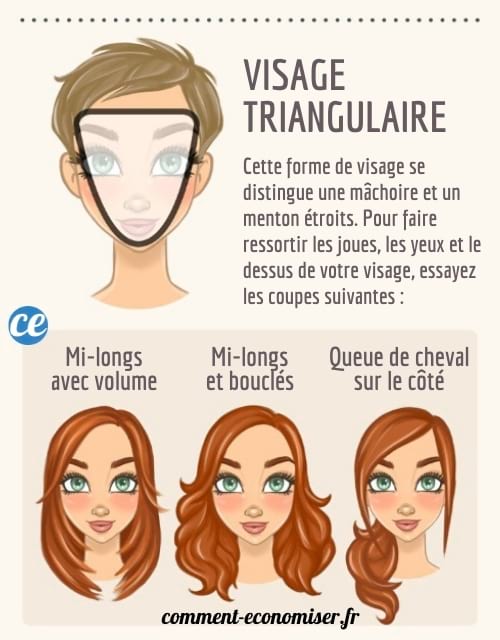 Quelle est la meilleure coupe de cheveux pour un visage triangulaire ?