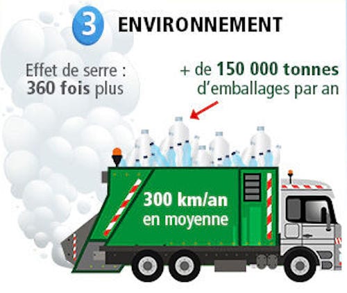 L'eau en bouteille engendre 150 000 tonnes de déchets plastique par an