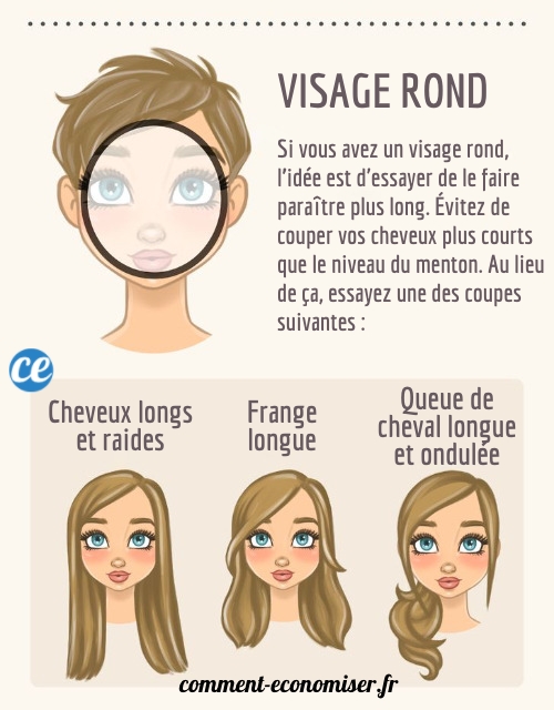 Comment choisir la meilleure coupe de cheveux selon votre visage