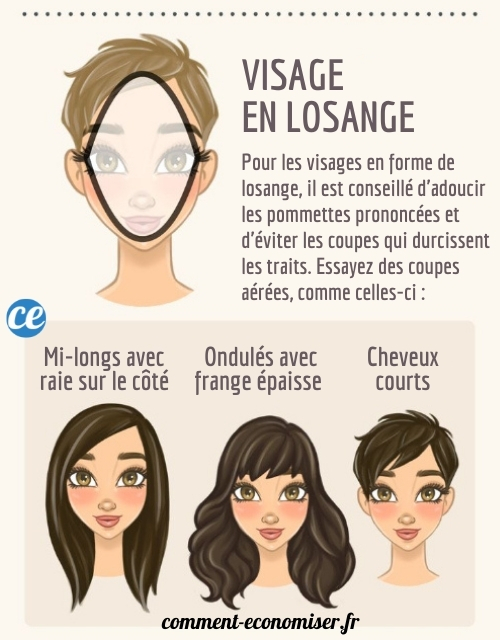 Comment choisir la meilleure coupe de cheveux selon votre visage