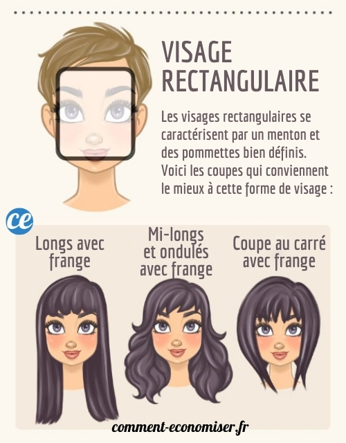 Comment choisir la meilleure coupe de cheveux selon votre visage