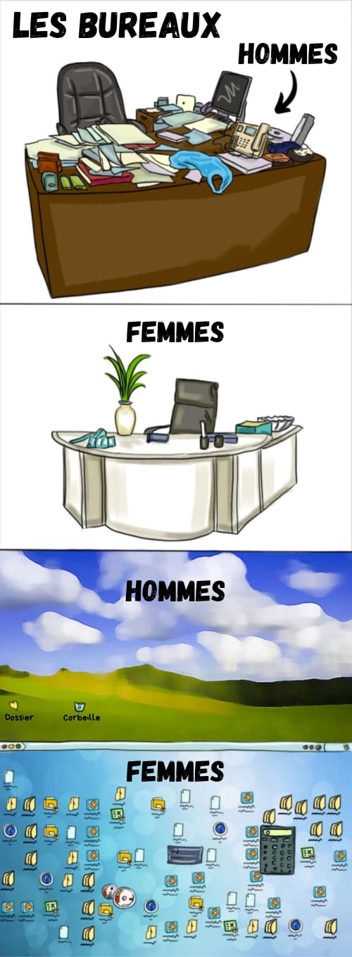 Lequel est le plus rangé : un bureau d'homme ou un bureau de femme ?