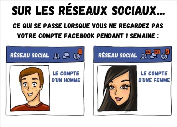 Les différences hommes-femmes sur les réseaux sociaux.