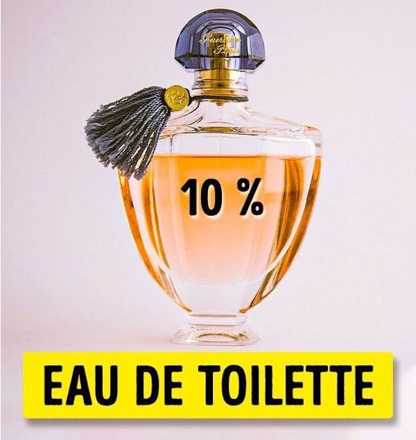 Un flacon d'eau de toilette qui a une concentration de 10%