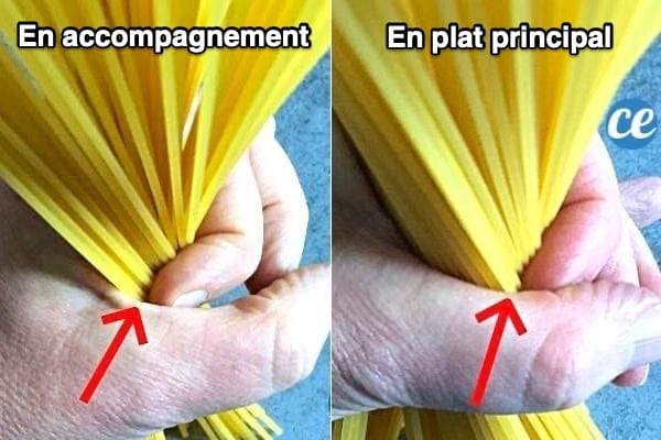 Comment bien mesurer les spaghettis avec sa main et son pouce