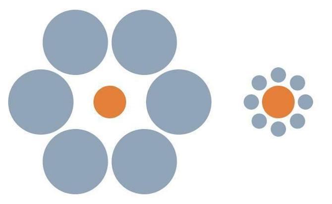 Quel point orange est le plus grand dans cette illusion d'optique ?