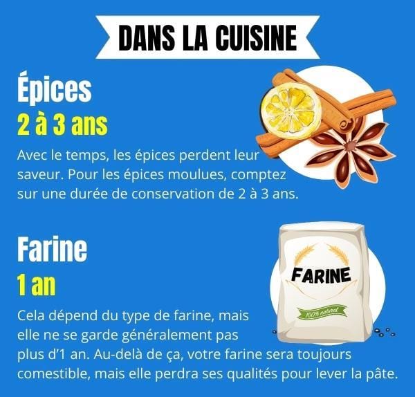 19 Objets du Quotidien Dont Vous Ignorez la Date de Péremption.