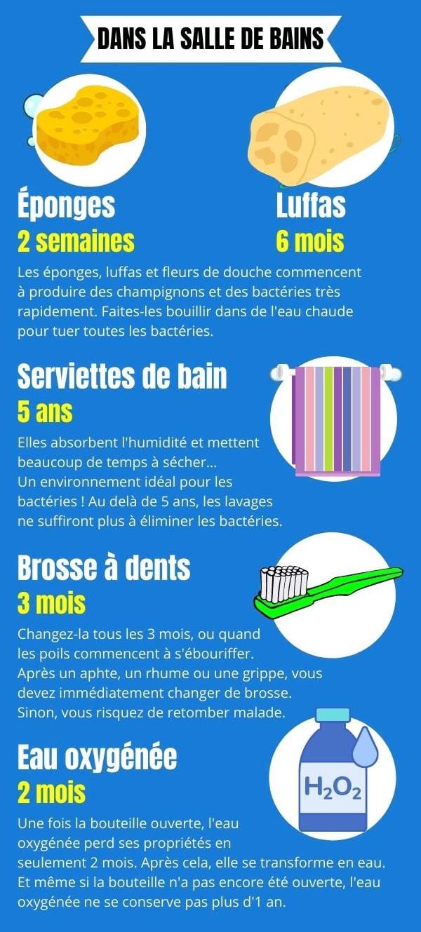Les éponges, les luffas, les serviettes de bain et les brosses à dents ont une date d'expiration