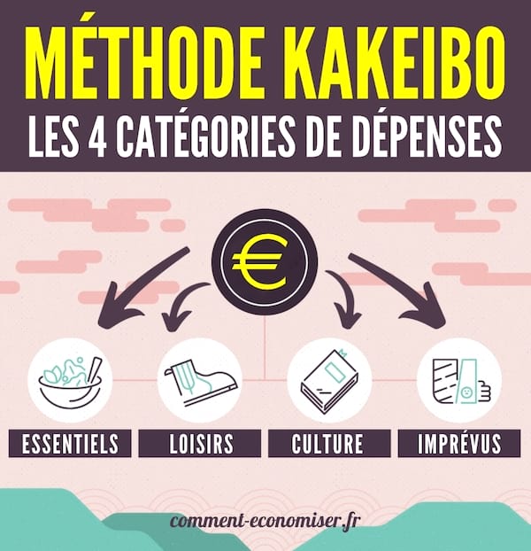 Kakebo : cette méthode japonaise permet d'économiser jusqu'à 30% par mois