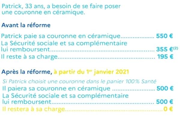 Un tableau comparatif de soin dentaire
