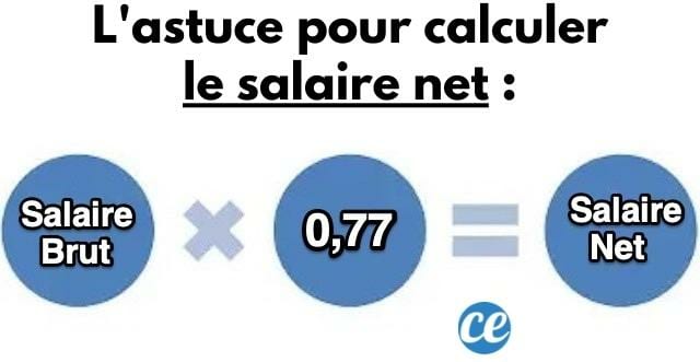 Quelle Différence Entre Salaire Brut Et Net ? (Et L'Astuce Pour ...