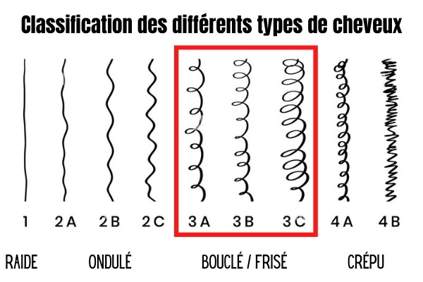 Cheveux Frisés Ou Bouclés : Quelle Est la Différence