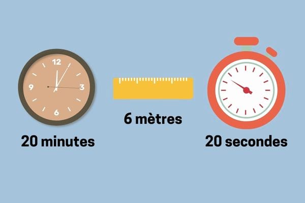 La règle des 20-20-20