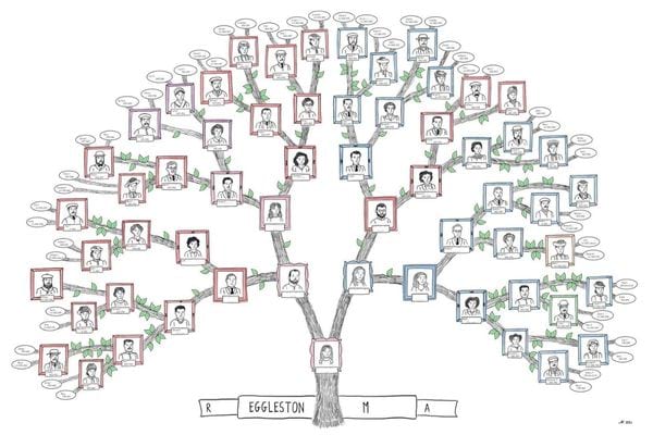 Un arbre généalogique pour retracer l'histoire de la famille