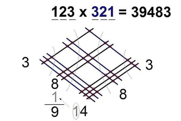 Un carré avec plusieurs lignes noires et bleues avec des chiffres tout autour et des points rouges