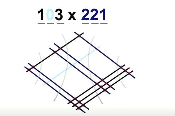 Un carré avec plusieurs lignes noires et bleues avec des nombres et des lignes arrondies