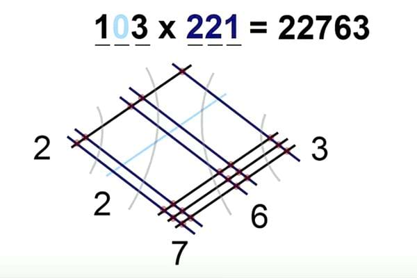 Un carré avec plusieurs lignes noires et bleues avec des nombres et des points rouges