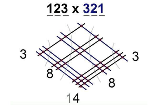 Un carré avec plusieurs lignes noires et bleues avec des chiffres tout autour et des lignes arrondies