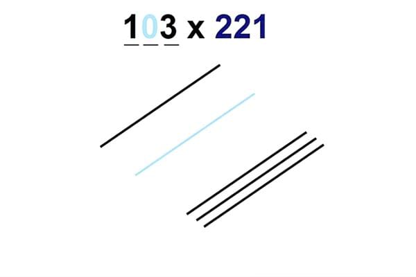 Plusieurs lignes noires et bleues horizontales avec des nombres