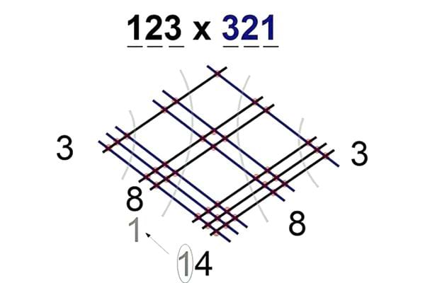 Un carré avec plusieurs lignes noires et bleues avec des chiffres et des points rouges