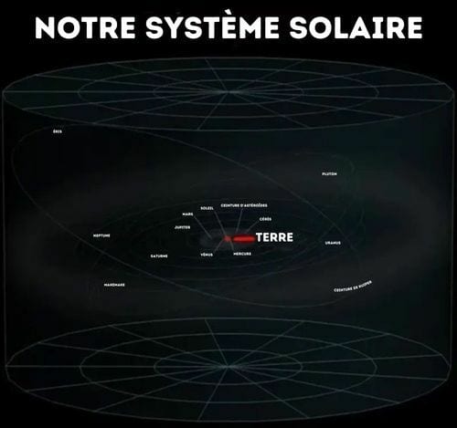 Vue d'ensemble de notre système solaire