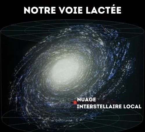 Vue de notre voie lactée
