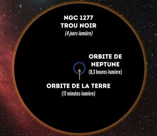 Black hole overview 