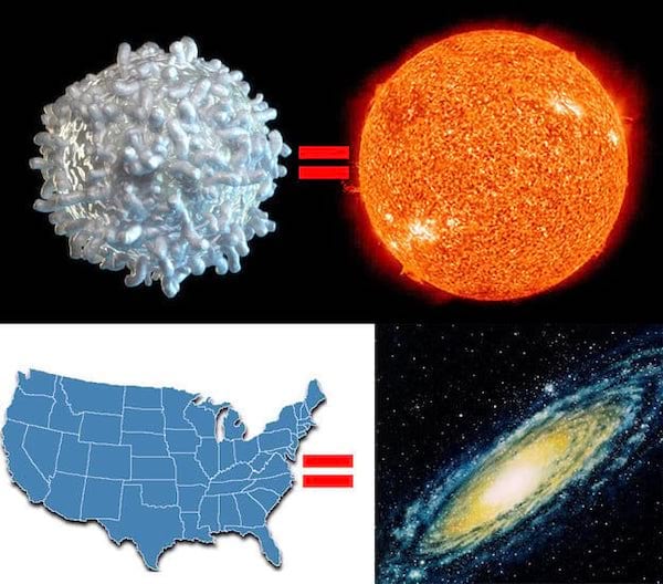 The Sun and the USA are compared to the actual sizes of the galaxy