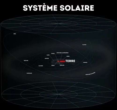 A view of the entire solar system 