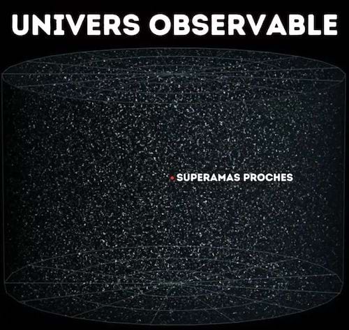 View of the entire universe 