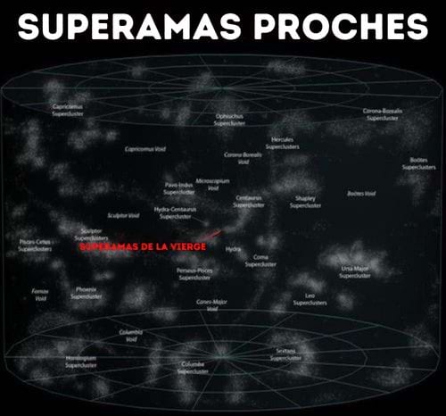View of nearby superclusters 