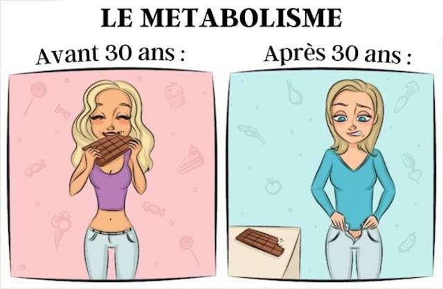 Une femme qui mange du chocolat et qui ne rentre plus dans son jeans