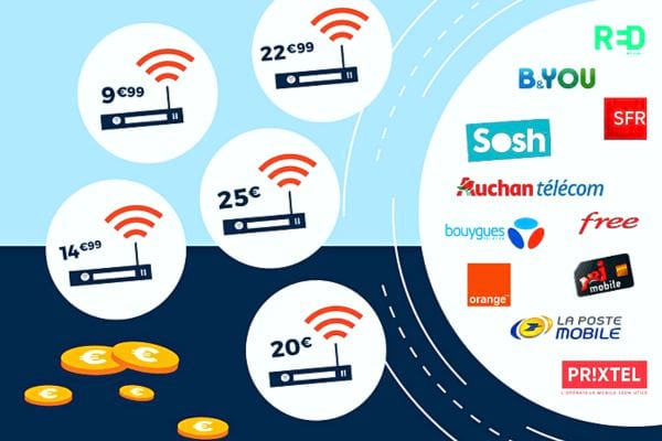 Plusieurs opérateurs internet avec différents prix