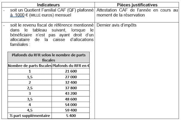 Un tableau de bourse solidarité vacances