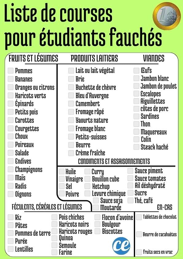 La liste de courses pour étudiants à petits budget