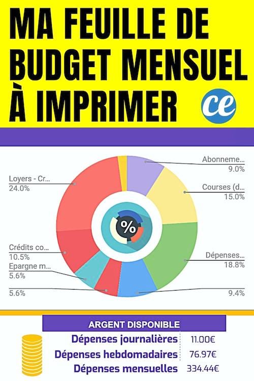 Ma feuille de budget mensuel gratuite à imprimer