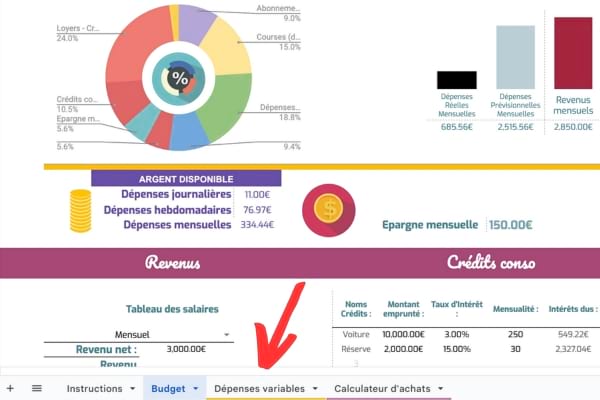 4 Onglets feuille de budget mensuel