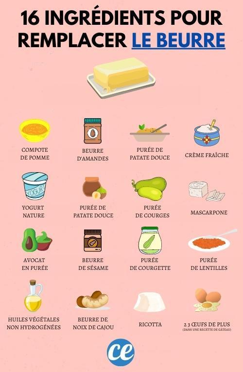 Par Quoi Remplacer le Beurre ? 13 Alternatives Naturelles.