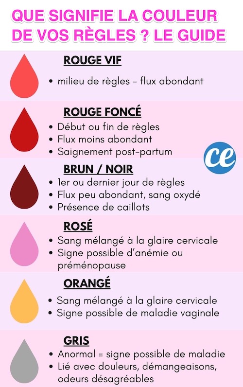 Marron, Rouge, Noir Que Signifie la Couleur de vos Règles