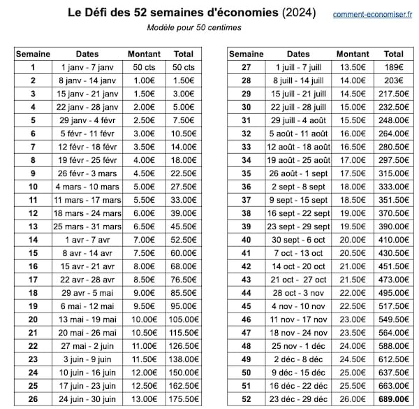 Défi des 52 semaines économies avec 50 centimes pour 2024