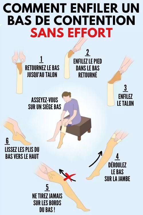 Comment enfiler un bas de contention sans effort