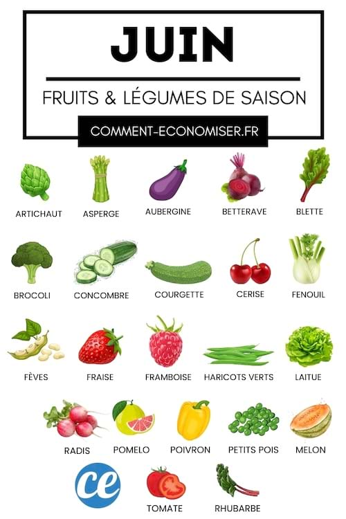 Le calendrier des fruits et légumes de saison à imprimer gratuitement