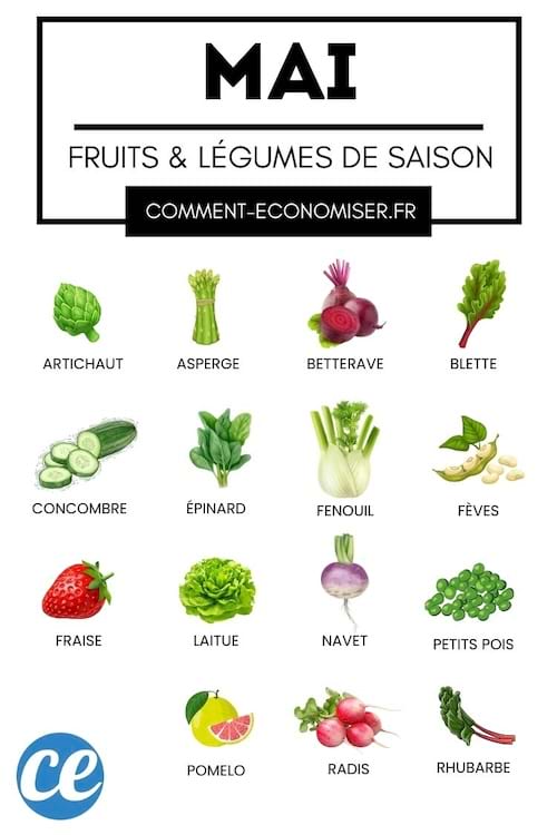 Les Fruits&Légumes du mois de Mai