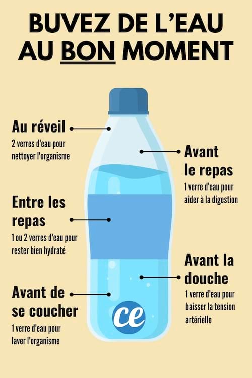 Les bons moments de la journée où il faut boire de l'eau pour rester hydrater