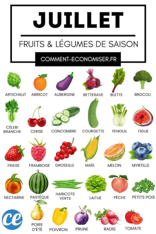 Les Fruits et Légumes du Mois de Juillet